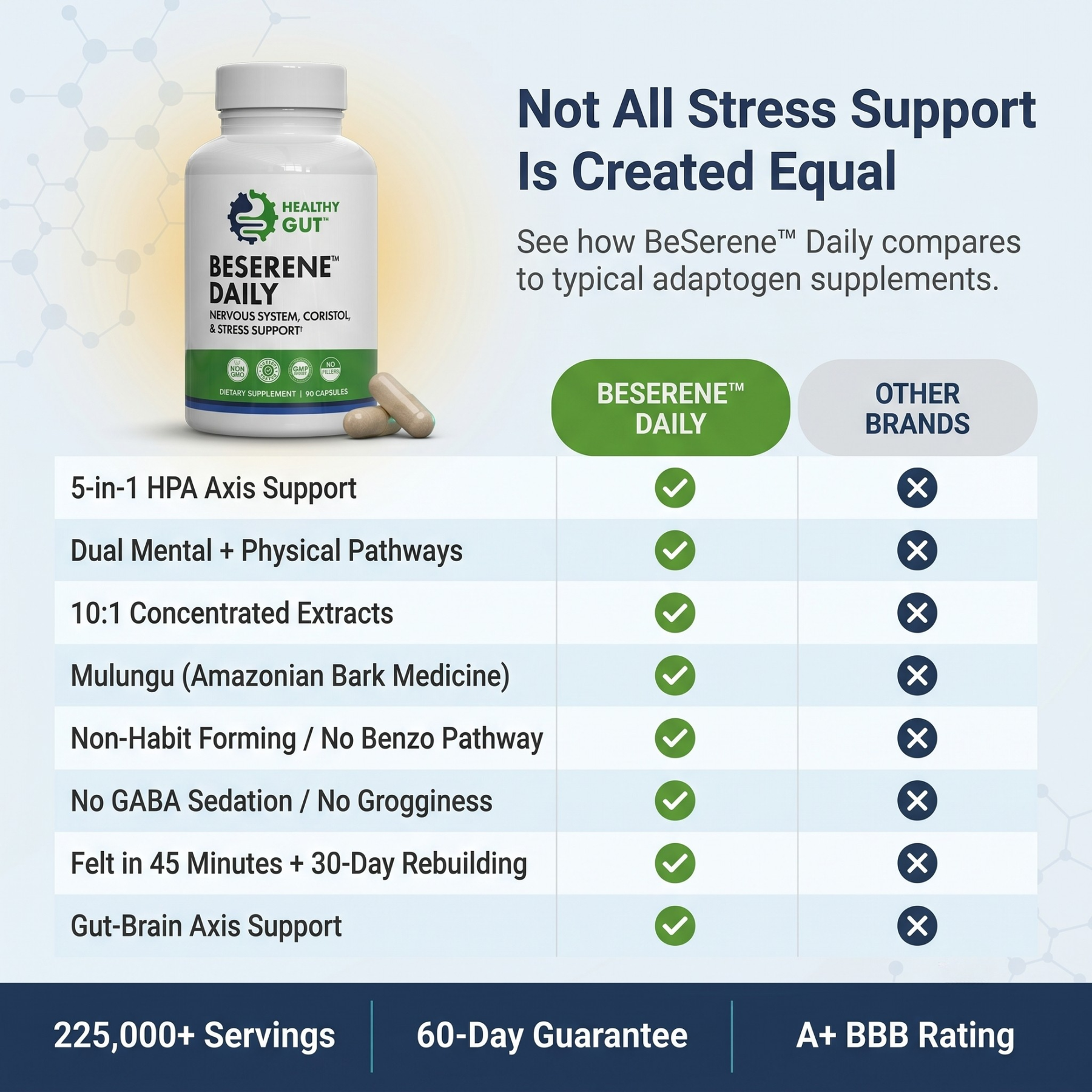BeSerene™ Daily 3-Month Supply