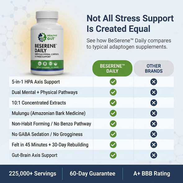 Not All Stress Support Is Created Equal: comparison chart showing BeSerene Daily outperforms others on stress and gut support
