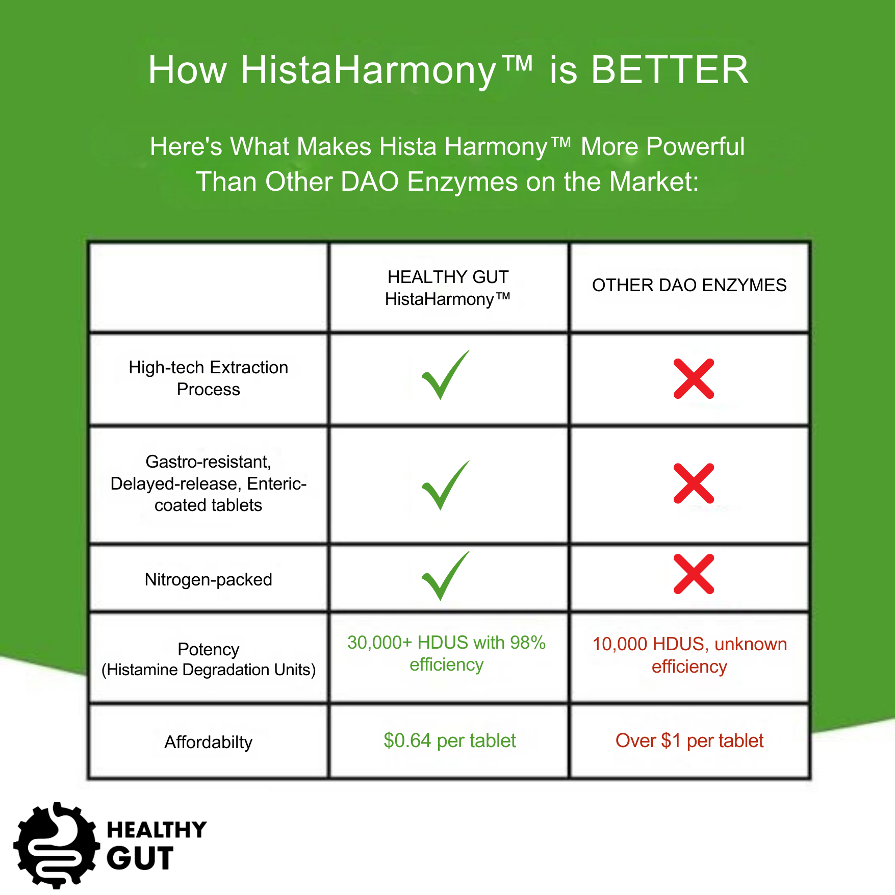 HistaHarmony™