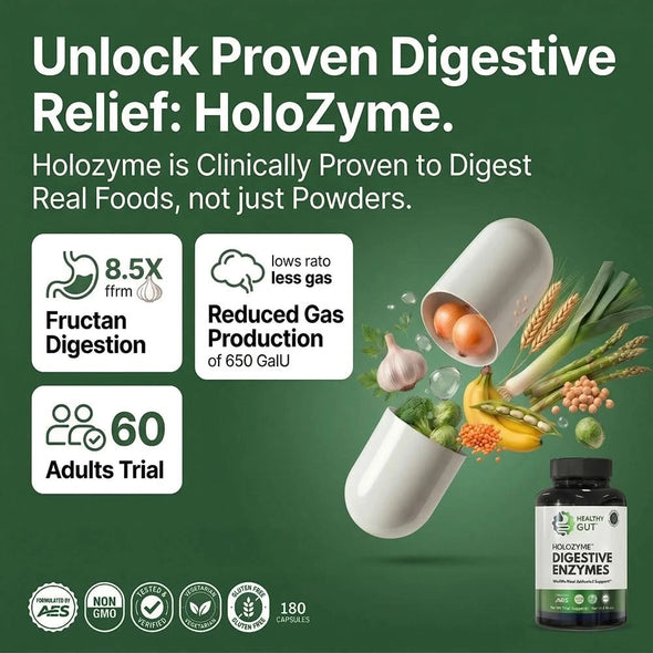 Promotional infographic showing headline Unlock Proven Digestive Relief HoloZyme and benefits: improved fructan digestion, reduced gas, 60 adult trial