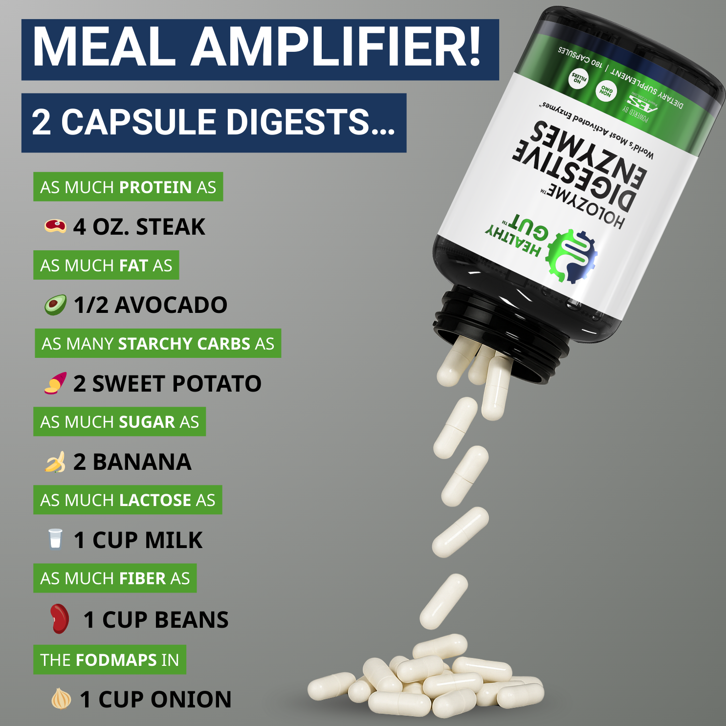 HoloZyme digestive enzymes bottle spilling capsules beside infographic 'MEAL AMPLIFIER! 2 CAPSULE DIGESTS...' comparing common foods.