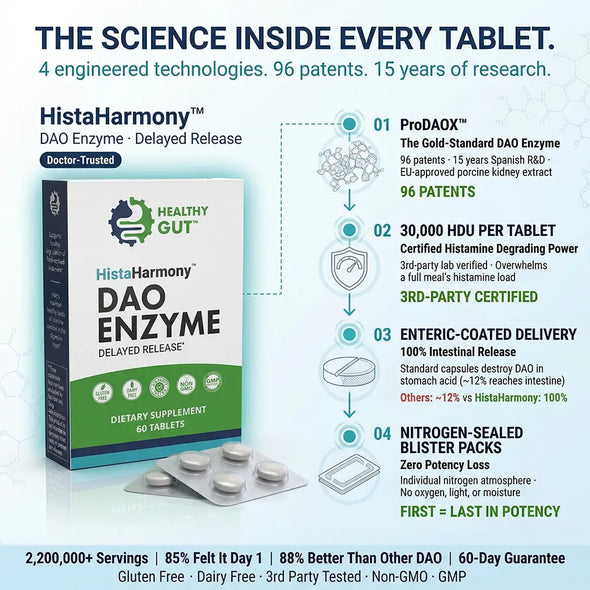 Infographic showing four engineered technologies and key benefits of HistaHarmony DAO Enzyme delayed-release tablets