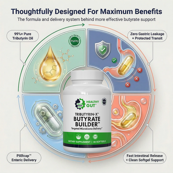 Infographic showing Thoughtfully Designed For Maximum Benefits and Tributyrin-X bottle emphasizing purity, protected transit