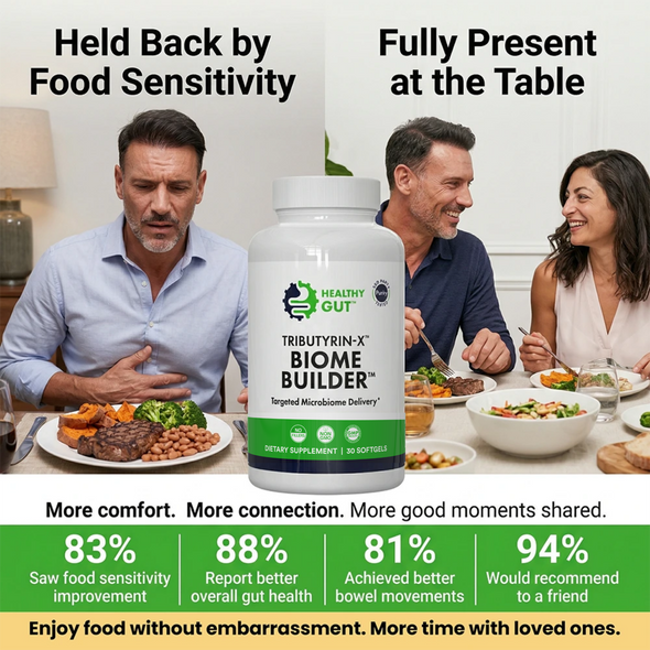Statistics graphic showing Tributyrin‑X 30‑count users reported improved gut health and dining confidence (83–94% positive)