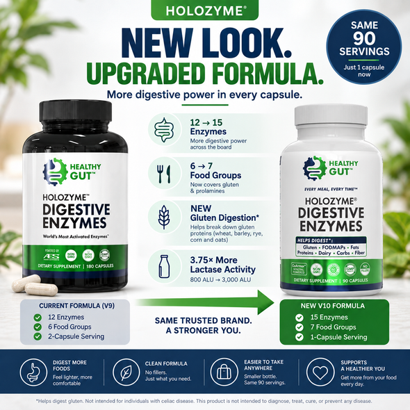 HoloZyme™ 3-Month Supply