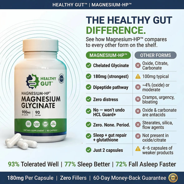 Comparison chart of Magnesium-HP vs other magnesium forms highlighting 180 mg chelate, no distress, and two capsules