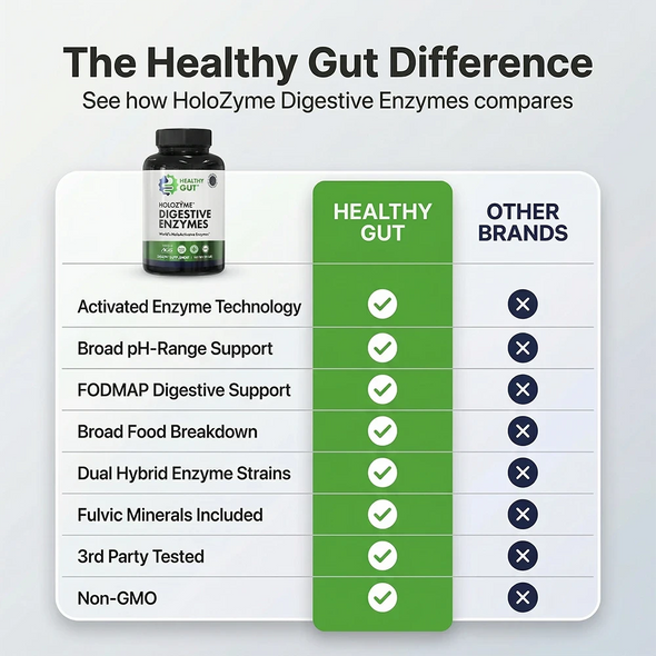 comparison chart showing Healthy Gut has checks for multiple digestive-support features while other brands are marked X