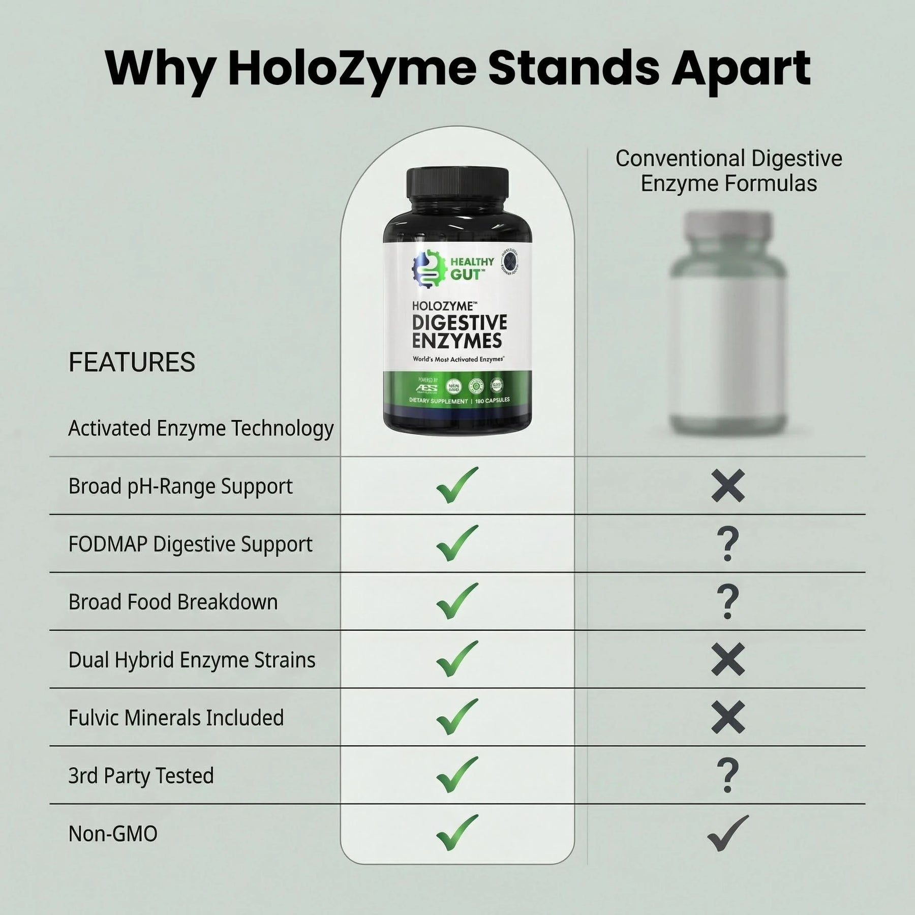 HoloZyme™