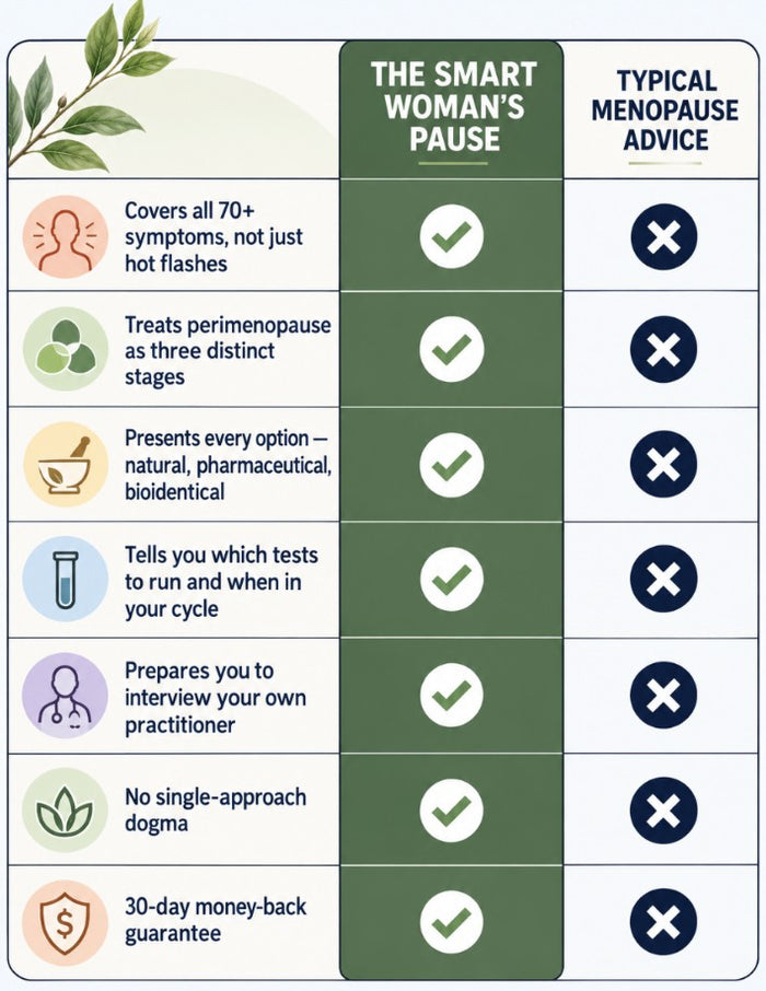 Comparison chart showing The Smart Woman’s Pause offers broader menopause guidance than typical advice
