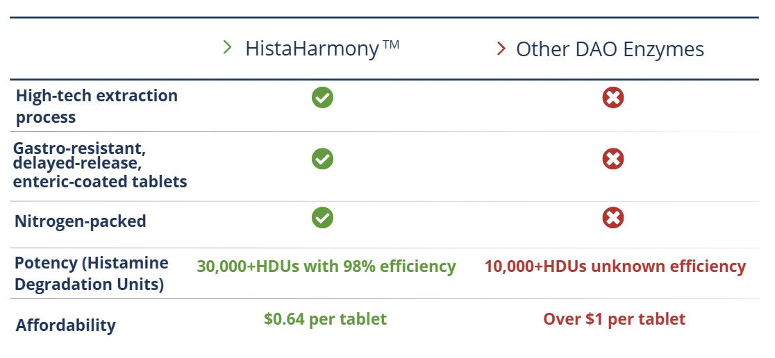 HistaHarmony image