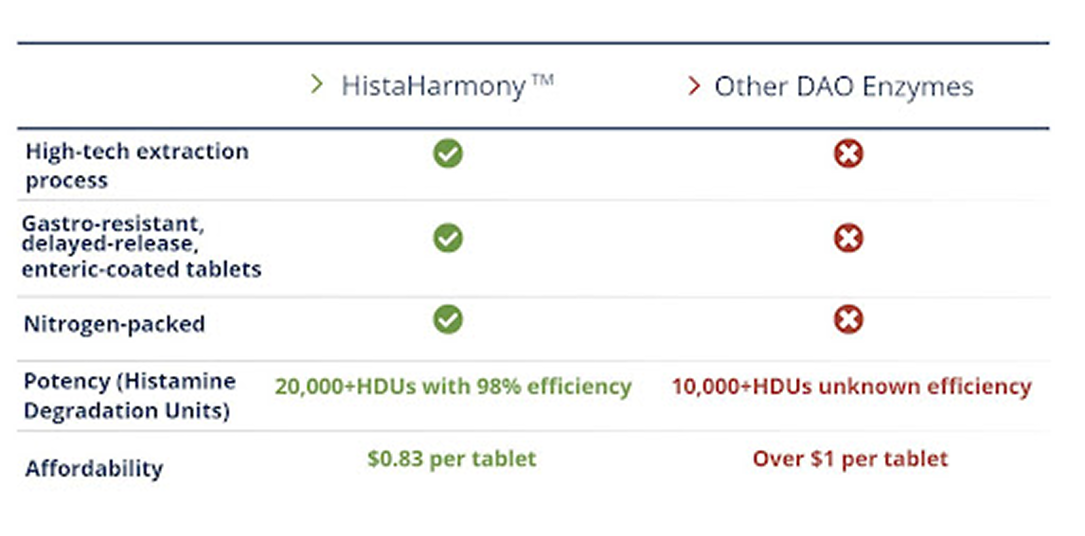 HistaHarmony image